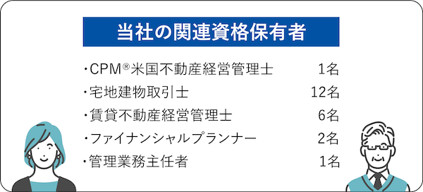 当社の関連資格保有者の画像